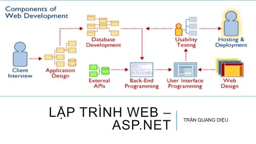 Bài giảng Lập trình Web - Bài 4: Lập trình web ASP.Net - Trần Quang Diệu