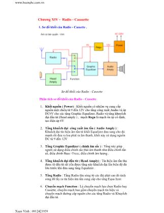 Bài giảng Điện tử căn bản - Chương 14: Radio & Casssette - Xuân Vinh